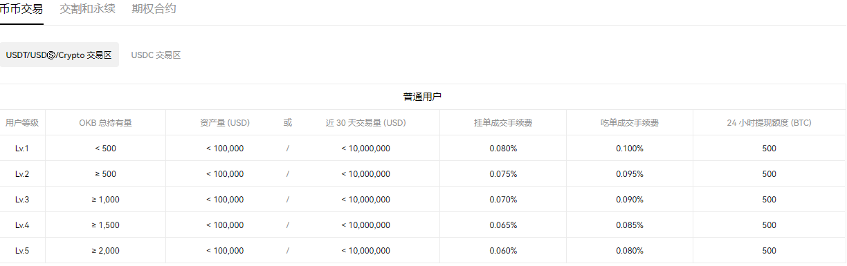 okx交易所app_交易猫_ok交易所